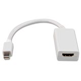 Q-PORT MİNİ DISPLAYPORT --- HDMI  ÇEVİRİCİ